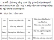 Chính tả – Tuần 11 trang 73, 74 VBT Tiếng Việt lớp 5 tập 1: Mỗi cột trong bảng dưới đây ghi một cặp tiếng chỉ khác nhau ở âm cuối n hay ng. Hãy viết vào ô trống những từ ngữ chứa các tiếng đó