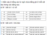 Chính tả – Tuần 12 trang 79, 80 Vở bài tập Tiếng Việt lớp 5 tập 1: Nghĩa của các tiếng ở mỗi dòng dưới đây có điểm gì giống nhau?