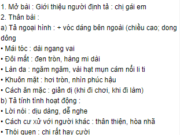 Tập làm văn – Cấu tạo của bài văn tả người trang 82, 83 VBT Tiếng Việt lớp 5 tập 1: Lập dàn ý chi tiết cho bài văn tả một người trong gia đình em (chú ý những nét nổi bật về ngoại hình, tính tình và hoạt động của người đó