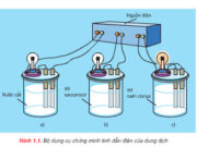 Bài 1. Sự điện li: Giải bài 4, 5, 6, 7 trang 7 SGK Hóa học 11 Nâng cao