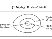 Bài 1.5, 1.6, 1.7, 1.8 trang 7 SBT Toán lớp 7 tập 1: Tìm phân số có tử bằng 7, lớn hơn 10/13 và nhỏ hơn 10/11