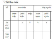 Bài 1, 2, 3, 4 trang 13 Vở BT Toán 4 tập 1: Số 6 231 874 đọc là “Sáu triệu hai trăm ba mươi mốt nghìn tám trăm bảy mươi tư”