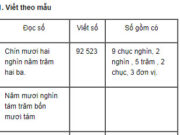 Bài 1, 2, 3 trang 17 VBT Toán 4 tập 1: Chữ số 0 trong số 200 463 cho biết chữ số hàng chục nghìn là 0 và chữ số hàng nghìn là 0