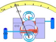 Bài 34.5, 34.6, 34.7, 34.8 trang 75 SBT Lý 9: Bộ phận góp điện trong động cơ điện một chiều và trong máy phát điện xoay chiều với cuộn dây quay có nhiệm vụ gì khác nhau