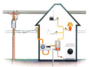 Bài 12.1, 12.2, 12.3, 12.4 trang 35 SBT Vật lý 9: Trên hai bóng đèn có ghi 220V-60W và 220V-75W. Biết rằng dây tóc của hai đèn này đều bằng vonfram và có tiết diện bằng nhau. Dây tóc đèn nào có độ dài lớn hơn và lớn hơn bao nhiêu lần