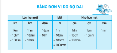 Bai Bảng đơn Vị đo độ Dai Toan 3 Giải Bai 1 2 3 Trang 45 Sgk
