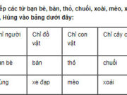 Tiết 1 – Tuần 9 trang 37 VBT Tiếng Việt lớp 2 tập 1: Tìm thêm các từ khác xếp vào bảng ở bài tập 1