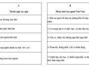 Luyện từ và câu – Mở rộng vốn từ: Nhân dân trang 14,15 Vở bài tập (SBT) Tiếng Việt lớp 5 tập 1: Các thành ngữ, tục ngữ dưới đây nói lên những phẩm chất gì của người Việt Nam ta?