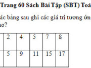 Bài 1, 2, 3 trang 60 Sách BT Toán 9 tập 1: Tính các giá trị tương ứng của y khi cho x các giá trị sau đây, rồi lập bảng giá trị tương ứng giữa x và y.