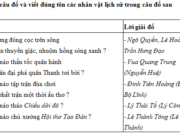 Chính tả – Tuần 24 trang 33 VBT Tiếng Việt lớp 5 tập 2: Giải câu đố và viết đúng tên các nhân vật lịch sử trong câu đố sau