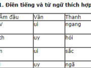 Chính tả – Tuần 7 trang 29 VBT Tiếng Việt lớp 2 tập 1:  Điền vào chỗ trống 2 từ ngữ có tiếng mang vần iên, 2 từ ngữ có tiếng mang vần iêng 