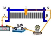 Bài 19.6; 19.7; 19.8; 19.9; 19.10 trang 46 SBT Vật lý 9:  Dòng điện có cường độ nào dưới đây nếu đi qua cơ thể người là nguyên hiểm?