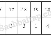 Bài 2.1, 2.2, 2.3 trang 7, 8 SBT Toán 7 tập 2: Em hãy lập bảng tần số của dấu hiệu.