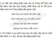 Luyện từ và câu – Ôn tập về từ và cấu tạo từ trang 119 Vở bài tập Tiếng Việt 5 tập 1: Các từ in đậm trong mỗi nhóm dưới đây quan hệ với nhau như thế nào