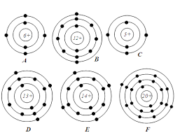 Bài 1.66, 1.67, 1.68, 1.69, 1.70 trang 11, 12 SBT Hóa học 10: Hãy viết cấu hình electron của các nguyên tử ?