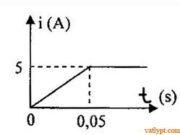 Bài 25.4, 25.5, 25.6 trang 63 SBT Vật Lý 11: Xác định năng lượng từ trường tích luỹ trong cuộn cảm có độ tự cảm 2,0 mH …?