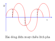 Bài 12.1, 12.2, 12.3, 12.4, 12.5, 12.6 trang 32,33 SBT Lý 12: Dòng điện xoay chiều có cường độ tức thời i = 4cos(100πt +π/6) (A) có đặc điểm gì ?