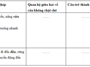 Luyện từ và câu – Nối các vế câu ghép bằng cặp từ hô ứng trang 36, 37 VBT Tiếng Việt 5 tập 2: Đọc các câu ghép dưới đây, đánh dấu gạch chéo giữa các vế câu, khoanh tròn cặp từ nối các vế câu 