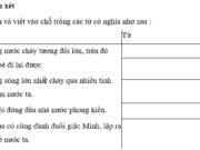 Luyện từ và câu – Danh từ chung và danh từ riêng trang 37 VBT Tiếng Việt lớp 4 tập 1: Các từ em tìm được ở bài tập 1 khác nhau thế nào? Viết lời giải thích của em