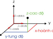 Đề kiểm tra 45 phút Chương 3 – Phương pháp tọa độ trong không gian Hình học 12: Phương trình nào sau đây là phương trình mặt cầu?