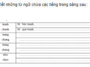 Chính tả – Tuần 14 trang 95, 96 VBT Tiếng Việt lớp 5 tập 1: Điền tiếng thích hợp với mỗi ô trống để hoàn chỉnh mẩu tin sau. Biết rằng chứa tiếng có vần ao hoặc au?