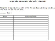 Tập làm văn – Đoạn văn trong bài văn miêu tả đồ vật trang 126 VBT Tiếng Việt 4 tập 1: Viết một đoạn văn tả bao quát chiếc bút của em