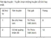 Tập làm văn – Tuần 6 trang 26 VBT Tiếng Việt lớp 2 tập 1: Trả lời mỗi câu hỏi sau bằng hai cách theo mẫu: Em có thích đọc thơ không ?