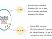 Soạn bài Thực hành phép tu từ ẩn dụ và hoán dụ Văn 10: Ví dụ một số câu văn có dùng phép ẩn dụ?