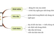 Soạn bài Tóm tắt văn bản tự sự ngắn gọn nhất Văn 10: Tóm tắt Truyện An Dương Vương và Mị Châu – Trọng Thuỷ theo nhân vật Trọng Thuỷ