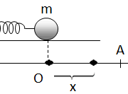 Bài 1.1, 1.2, 1.3, 1.4 trang 3 Sách BT Lý 12: Tốc độ một vật dao động điều hòa cực đại khi nào ?