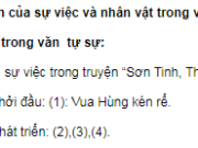 Soạn bài Sự việc và nhân vật trong văn tự sự – Bài 3 trang 37 Văn lớp 6: Chỉ ra những việc mà các nhân vật trong truyện Sơn Tinh, Thuỷ Tinh đã làm ? 