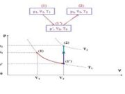 Bài 31.6, 31.7, 31.8 trang 72 SBT Lý 10: Hãy tính khối lượng riêng của không khí ở 100°C ?