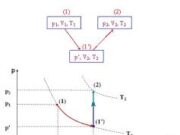 Bài V.6, V.7, V.8 trang 74 SBT Lý 10: Nếu giảm nhiệt độ xuống tới 12°C và để một nửa lượng khí thoát ra ngoài thì áp suất khí còn lại trong bình sẽ bằng bao nhiêu ?