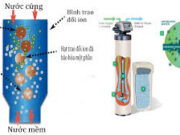 Bài 1.28, 1.29, 1.30, 1.31 trang 7, 8 SBT hóa học 11: Tính thể tích dung dịch HCl 0,035M ?