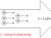 Bài 30.16, 30.17, 30.18, 30.19 trang 85 SBT Vật Lý 12: Công thoát electron khỏi bạc nằm trong phạm vi nào?