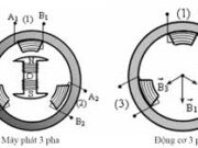Bài 17-18.1, 17-18.2, 17-18.3, 17-18.4, 17-18.5, 17-18.6, 17-18.7, 17-18.8, 17-18.9 trang 45, 46 SBT Lý 12: Động cơ không đồng bộ ba pha được tạo ra trên cơ sở hiện tượng nào ?