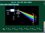 Bài 24.1, 24.2, 24.3, 24.4, 24.5, 24.6, 24.7, 24.8, 24.9 trang 63,64 SBT Vật Lý 12:Khi một chùm sáng đơn sắc truyền từ không khí vào thuỷ tinh thì điều gì xảy ra?