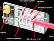 Bài 34.1, 34.2, 34.3, 34.4, 34.5 trang 98 SBT Lý 12: Trong laze rubi có sự biến đổi của dạng năng lượng nào thành quang năng ?