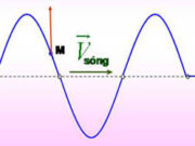 Bài 7.8, 7.9, 7.10, 7.11 trang 19 SBT Vật Lí 12: Phương trình sóng là u = 0,25cos(20t – 5x) (m ; s). Phát biểu nào sau đây là sai ?