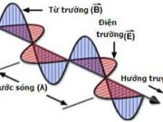 Bài 21.7, 21.8, 21.9, 21.10 trang 56 SBT Lý 12: Thuyết điện từ Mắc-xoen đề cập đến vấn đề gì ?