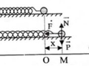 Bài 2.7, 2.8, 2.9, 2.10, 2.11, 2.12 trang 6 SBT Vật Lý 12: Trong các đại lượng sau của chất điểm : biên độ, vận tốc, gia tốc, động năng thì đại lượng nào không thay đổi theo thời gian ?