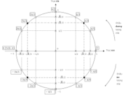 Bài I.1, I.2, I.3, I.4, I.5, I.6 trang 15, 16 SBT Lý 12: Khi nói về một vật dao động điều hoà, phát biểu nào sau đây là sai ?