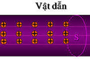 Bài 7.10, 7.11, 7.12, 7.13 trang 21 SBT Vật Lý 11: Tính công của lực lạ khi dịch chuyển lượng điện tích là 0,8 C bên trong nguồn điện từ cực âm tới cực dương của nó… ?