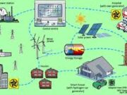 Bài 8.6, 8.7, 8.8 trang 23 SBT Lý 11: Tính điện trở R1 và R2 tương ứng của mỗi đèn và cường độ dòng điện I1 và I2 chạy qua mỗi đèn ?