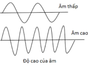 Bài 10.9, 10.10, 10.11, 11.12, 11.13 trang 26, 27 SBT Vật Lý 12: Để âm do nguồn phát ra làm nhức tai, thì công suất  P của nguồn phải bằng bao nhiêu ?