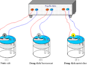 Bài 1.1, 1.2, 1.3 trang 3 SBT hóa học 11: Dung dịch nào dưới đây dẫn điện tốt nhất ?