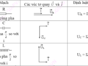 Bài 14.1, 14.2, 14.3, 14.4, 14.5, 14.6, 14.7, 14.8, 14.9, 14.10, 14.11, 14.12, 14.13, 14.14, 14.15 trang 37,38 SBT Lý 12: Cường độ hiệu dụng trong đoạn mạch là bao nhiêu ?