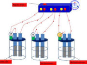 Bài 1.4, 1.5, 1.6, 1.7 trang 3, 4 SBT hóa học 11: Viết phương trình điện li của các chất sau trong dung dịch ?