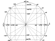 Bài 1.5, 1.6, 1.7, 1.8, 1.9, 1.10, 1.11 trang 4 Sách BT Lý 12:  Một chất điểm dao động điều hoà với chu kì 1,25 s và biên độ 5 cm. Tốc độ lớn nhất của chất điểm là bao nhiêu?