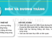 Bài 32: Điểm và đường thẳng trang 43, 44, 45, 46, 47 Toán lớp 6 tập 2